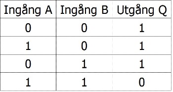 Logiktabell CH4093